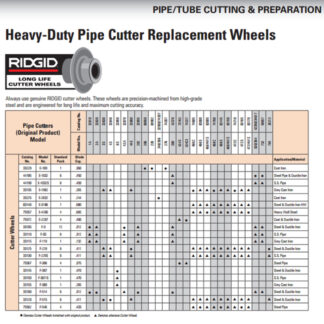 Heavy-Duty Pipe Cutter Replacement Wheels
