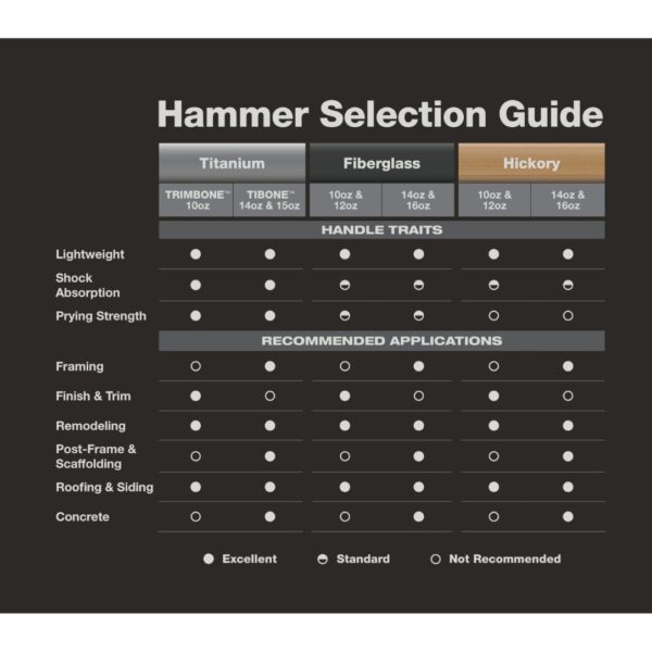 Stiletto TI16MC 16oz Titanium Framer Hammer-Milled Face