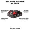 Milwaukee 48-11-1820 M18 REDLITHIUM 2.0AH Compact Battery