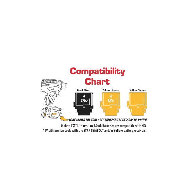 Makita Battery Compatibility Chart