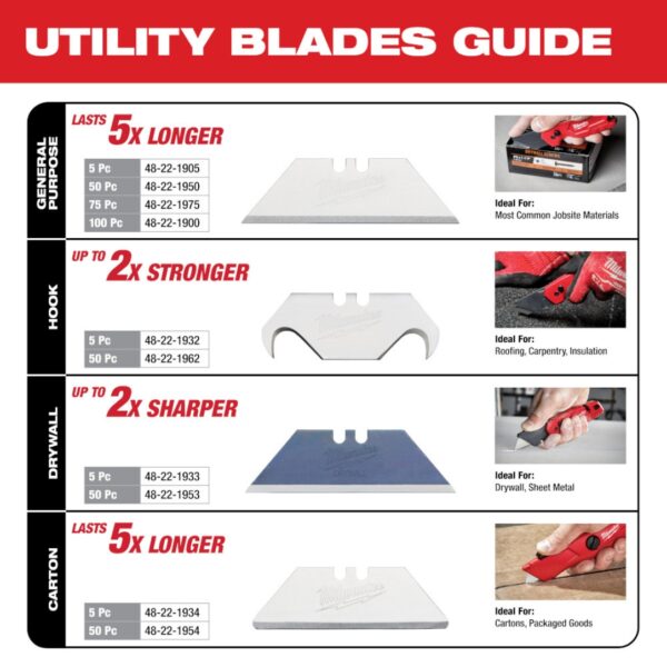 Milwaukee 48-22-1900 General Purpose Utility Blades-100 Pack