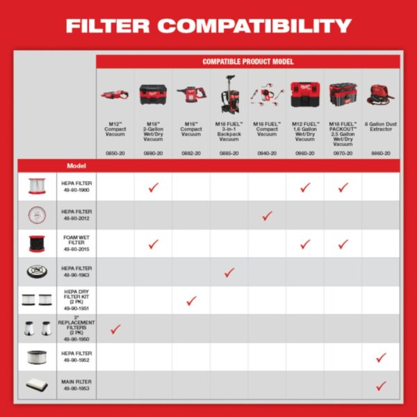 Milwaukee 49-90-1900 Cordless Vacuum Filter (1) Milwaukee 49-90-1900 Cordless Vacuum Filter