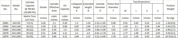 Strongarm Single Acting Cylinder size Chart