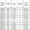 JET Hoist Comparison Chart JET Hoist Comparison Chart