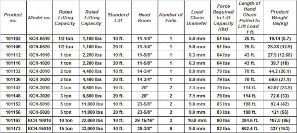 JET Hoist Comparison Chart JET Hoist Comparison Chart