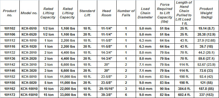 Weight Lifting Comparison Chart