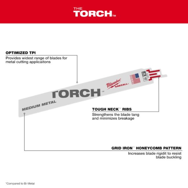 Milwaukee 48-00-8788 TORCH 9" 18TPI Bi-Metal SAWZALL Blade for Demo Metal Cutting 25-Pack
