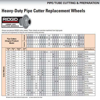 Ridgid 33100 (F-514) Heavy Duty Pipe Cutter Wheel - BC Fasteners