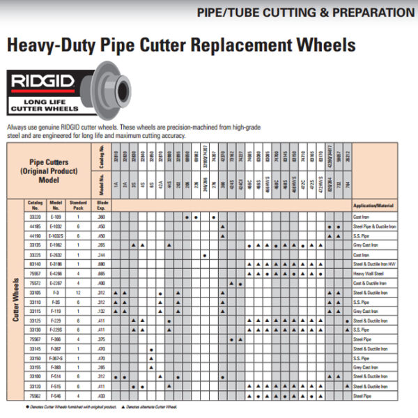 Heavy-Duty Pipe Cutter Replacement Wheels