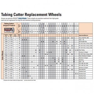 Ridgid 33175 (E-2191) Tube Cutter Wheels - BC Fasteners & Tools