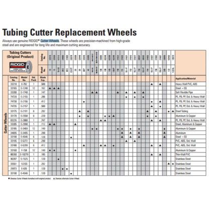 Ridgid 33165 (e-1240) Tube Cutter Wheels - Bc Fasteners & Tools