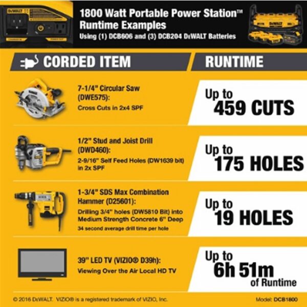 DeWalt DCB1800M3T1 1800 Watt Portable Power Station Kit 9