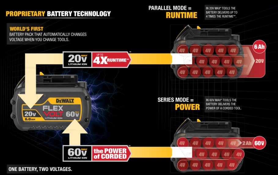 Dewalt Flexvolt Technology