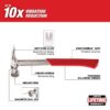 Milwaukee 48-22-9023 22oz Smooth Face Framing Hammer