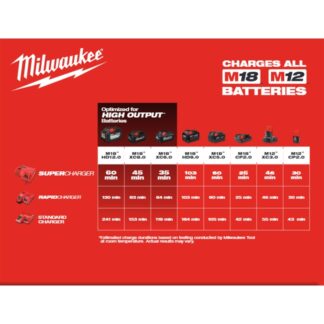 Milwaukee 48-59-1811 M18 and M12 Super Charger