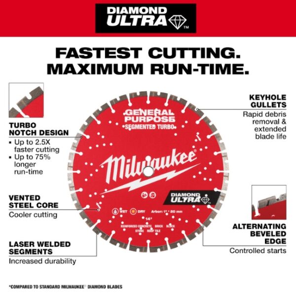 Milwaukee 49-93-7540 14" Diamond Ultra Segmented Blade