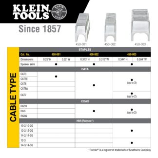 Klein 450 Insulated Staples 27 Gauge (2)