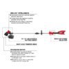 Milwaukee 2828-20 M18 Brushless String Trimmer - Tool Only (1) Milwaukee 2828-20 M18 Brushless String Trimmer - Tool Only