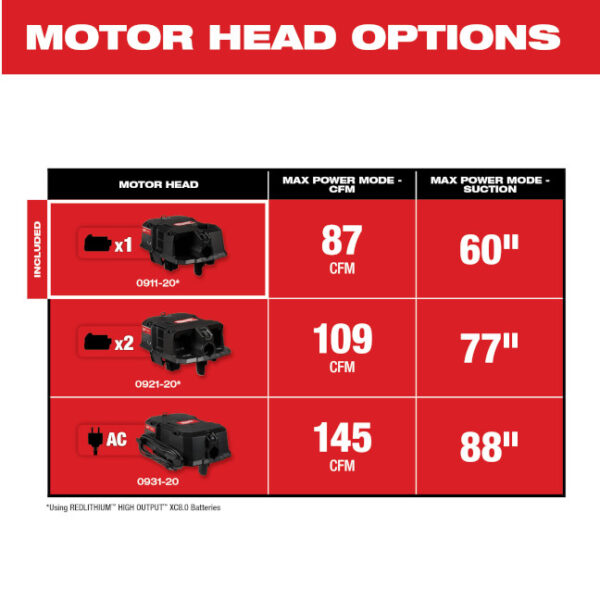 Milwaukee 0911-20 M18 Fuel Single Battery Wet/Dry Vacuum Motor Head
