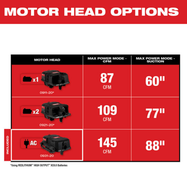 Milwaukee 0931-20 6.5 Peak HP We Dry Vacuum AC Motor Head-3