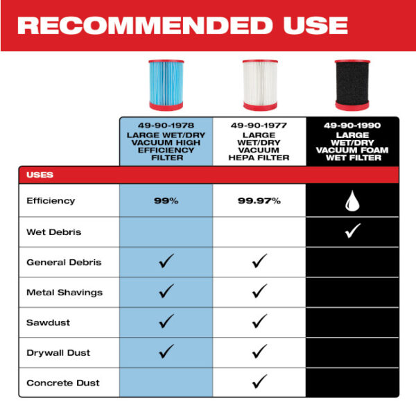 Milwaukee 49-90-1977 Hepa Filter