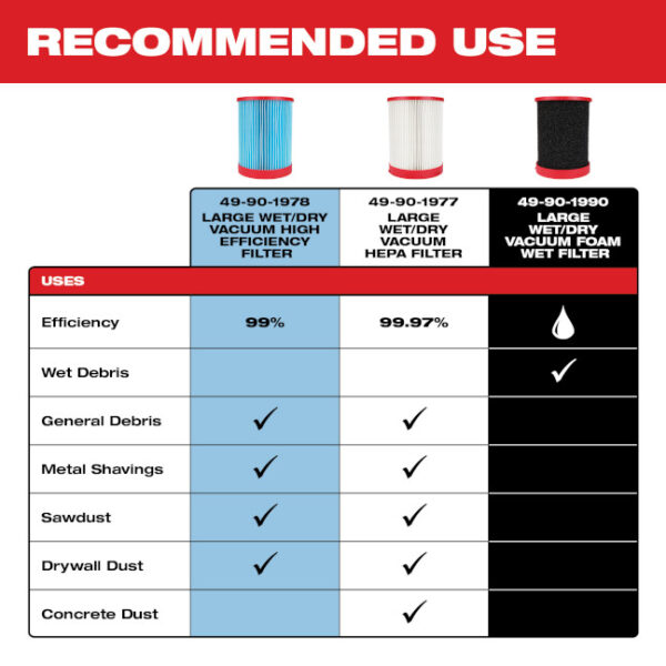 Milwaukee 49-90-1990 Wet Foam Vacuum Filter