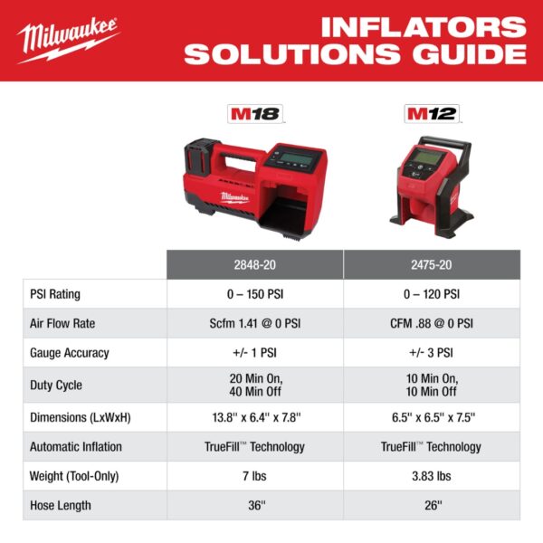 Milwaukee 2848-20 M18 Cordless Inflator - Tool Only