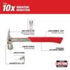 Milwaukee 48-22-9020 20oz Smooth Face Rip Claw Hammer