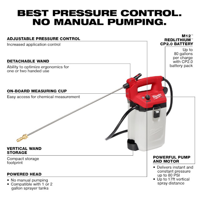 Milwaukee 252821G2 M12 12V LithiumIon Cordless 2Gallon Handheld