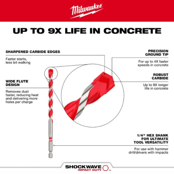 Milwaukee 48-20-9000 SHOCKWAVE IMPACT DUTY 18 x 2 x 3-12 Carbide Hammer Drill Bit (1) Milwaukee 48-20-9000 SHOCKWAVE IMPACT DUTY 1/8" x 2" x 3-1/2" Carbide Hammer Drill Bit
