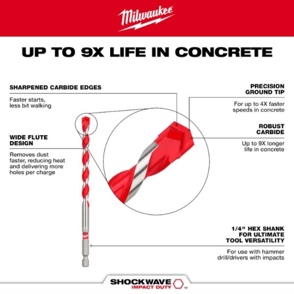Milwaukee 48-20-9006 SHOCKWAVE IMPACT DUTY 316 x 4 x 6 Carbide Hammer Drill Bit (1) Milwaukee 48-20-9006 SHOCKWAVE IMPACT DUTY 3/16" x 4" x 6" Carbide Hammer Drill Bit