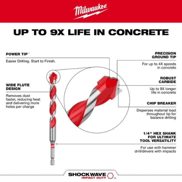 Milwaukee 48-20-9025 SHOCKWAVE IMPACT DUTY 716 x 4 x 6 Carbide Hammer Drill Bit (1) Milwaukee 48-20-9025 SHOCKWAVE IMPACT DUTY 7/16" x 4" x 6" Carbide Hammer Drill Bit