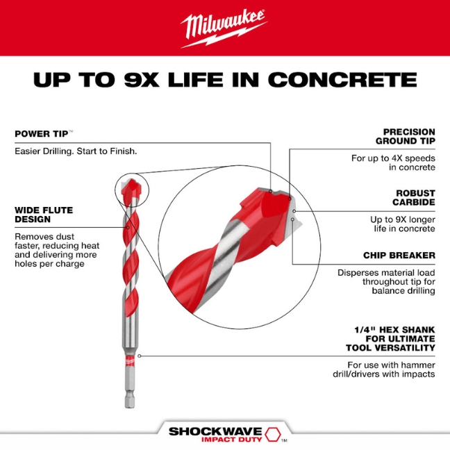 Milwaukee 48-20-9025 SHOCKWAVE IMPACT DUTY 7/16" X 4" X 6" Carbide ...