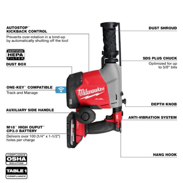 Milwaukee 3311-22 M18 FUEL Overhead Rotary Hammer Kit