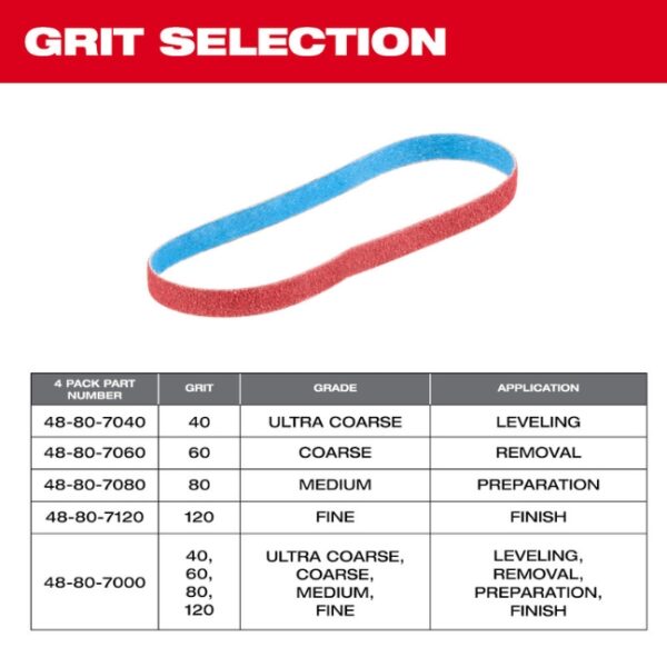 Milwaukee 48-80-7040 38 x 13 40 Grit Bandfile Belts 4-Pack (7) Milwaukee 48-80-7040 3/8" x 13" 40 Grit Bandfile Belts 4-Pack