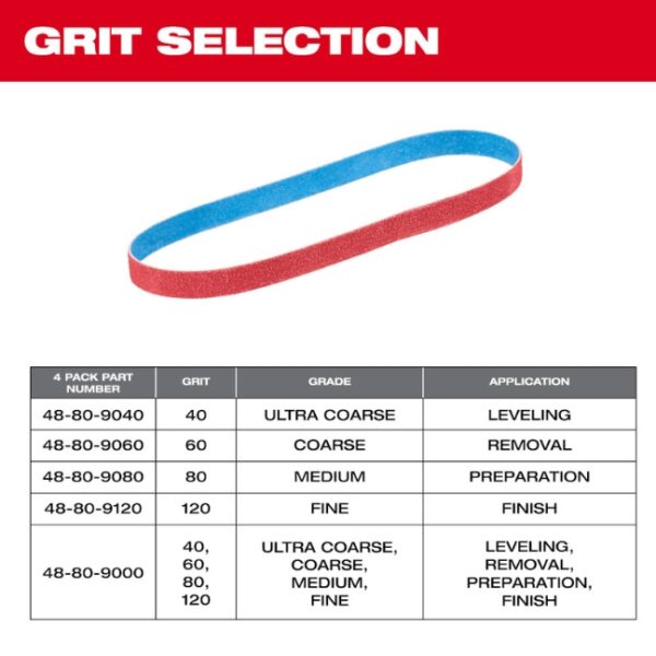 Milwaukee 48-80-9040 12 x 18 40 Grit Bandfile Belts 4-Pack (1) Milwaukee 48-80-9040 1/2" x 18" 40 Grit Bandfile Belts 4-Pack
