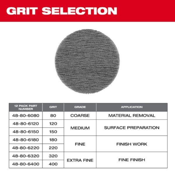 Milwaukee 48-80-6080 3” 80 Grit Mesh Sanding Discs with POWERGRID Tear Resistant Mesh 12-Pack (1) Milwaukee 48-80-6320 3” 320 Grit Mesh Sanding Discs with POWERGRID Tear Resistant Mesh 12-Pack