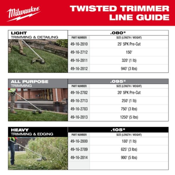 Milwaukee 49-16-2811 1lb .080" x 320ft Twisted Trimmer Line