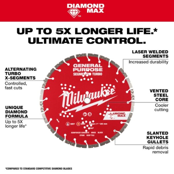 Milwaukee 49-93-9012 12" DIAMOND MAX Segmented Turbo General Purpose Diamond Blade