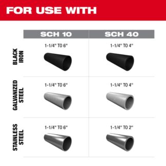 Milwaukee 2927-22 M18 FUEL RINGER Roll Groover Kit (2)