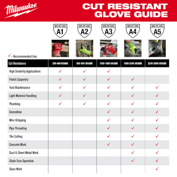 48-22-8900-5.jpg Milwaukee Cut Resistant Nitrile Dipped Gloves