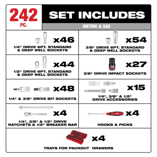 Milwaukee 48-22-9490 1/4”, 3/8”, and 1/2” Drive Metric and SAE Ratchet and Socket Set with Trays for PACKOUT Drawers 242-Piece