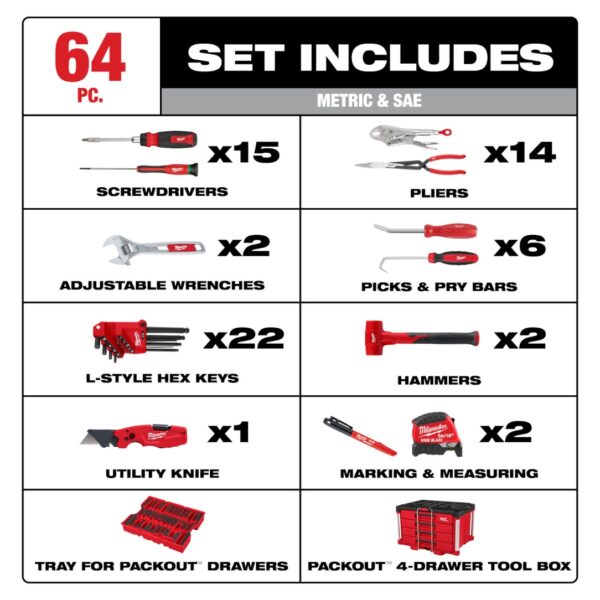 Milwaukee 48-22-9493 Hand Tool Set with PACKOUT 4-Drawer Tool Box 64-Piece