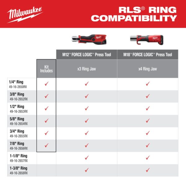 Milwaukee 49-16-2461RX 1/4" - 7/8" RLS Pivoting Press Ring Kit for M12 FORCE LOGIC Press Tool